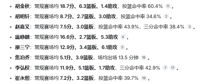 国家队主力上赛季CBA场均低于10分或无缘入选