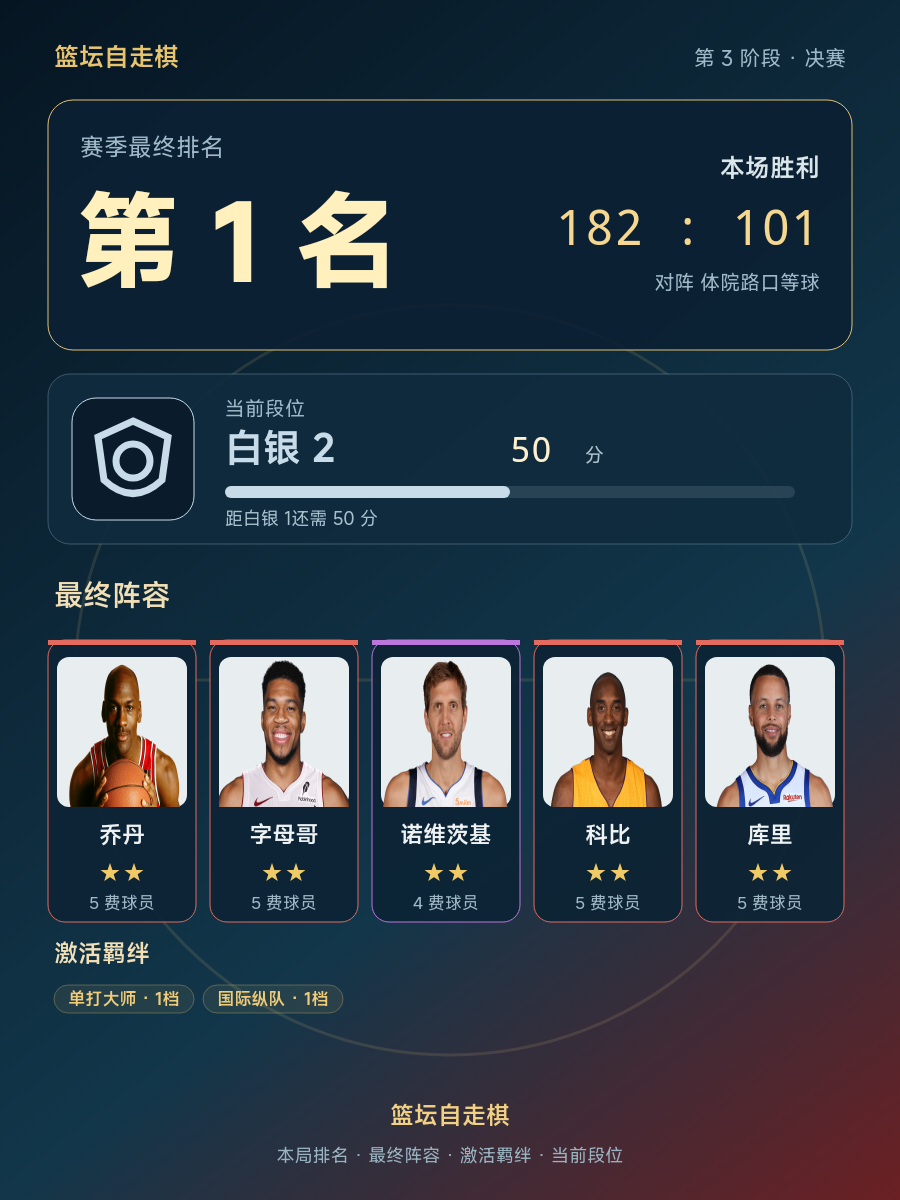 CBA：本局排名第1，乔丹字母哥等球星组成阵容