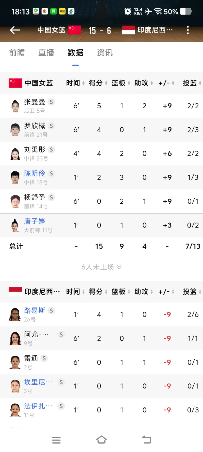 中国女篮颜值还蛮高的