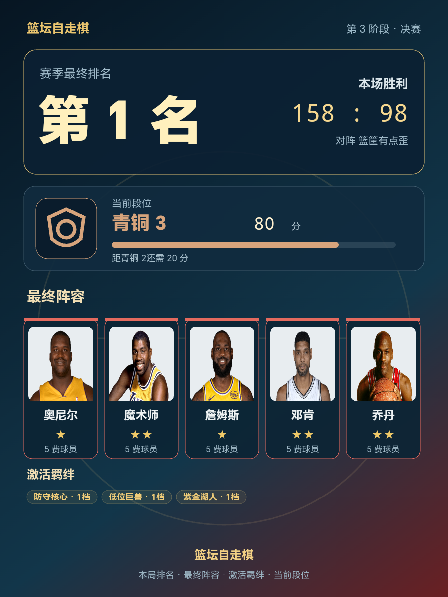 CBA第1名阵容曝光：奥尼尔乔丹詹姆斯同框