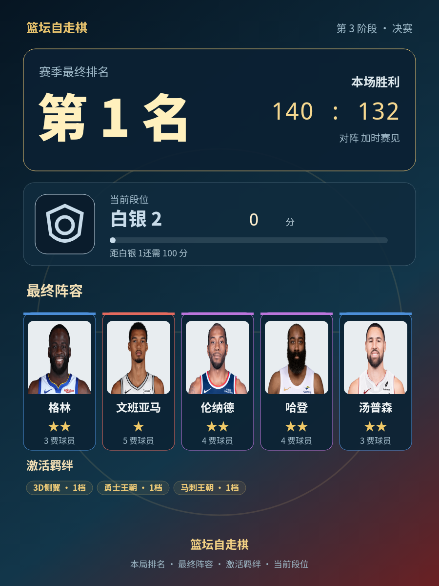 CBA第1名,当前段位白银2