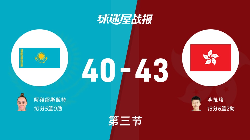 哈萨克斯坦女篮vs中国香港女篮：三节战罢中国香港女篮43-40领先