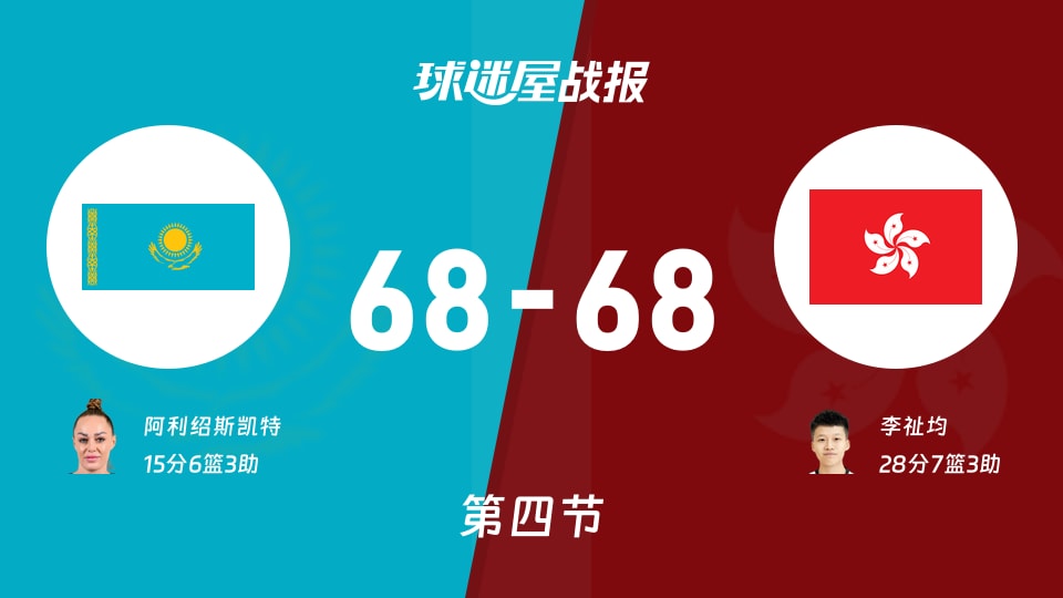 亚运女篮小组赛：哈萨克斯坦女篮68-68中国香港女篮进入加时，阿利绍斯凯特15+6+3，李祉均28+7+3