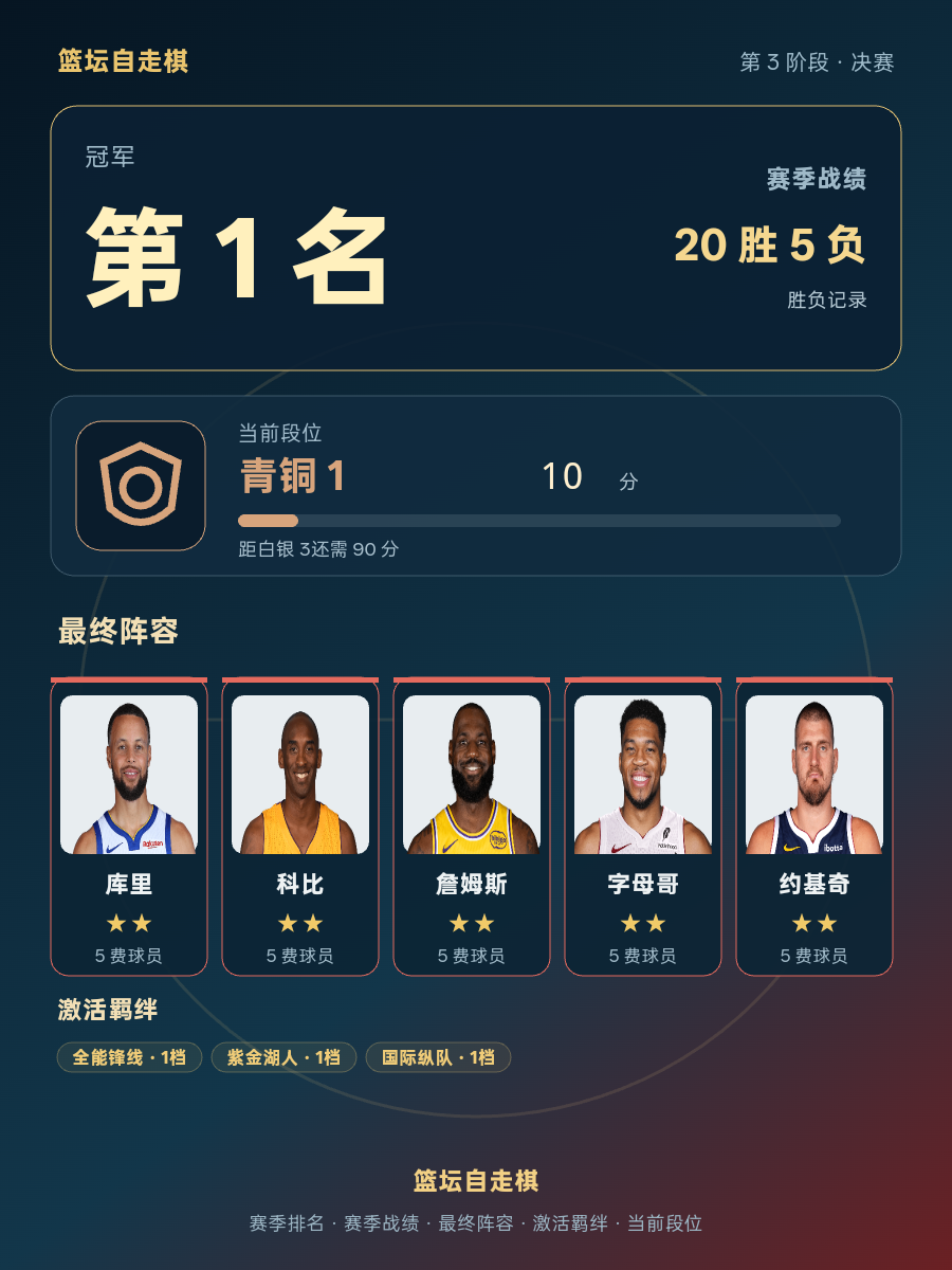 CBA第1名：库里科比詹姆斯字母哥约基奇10分青铜1