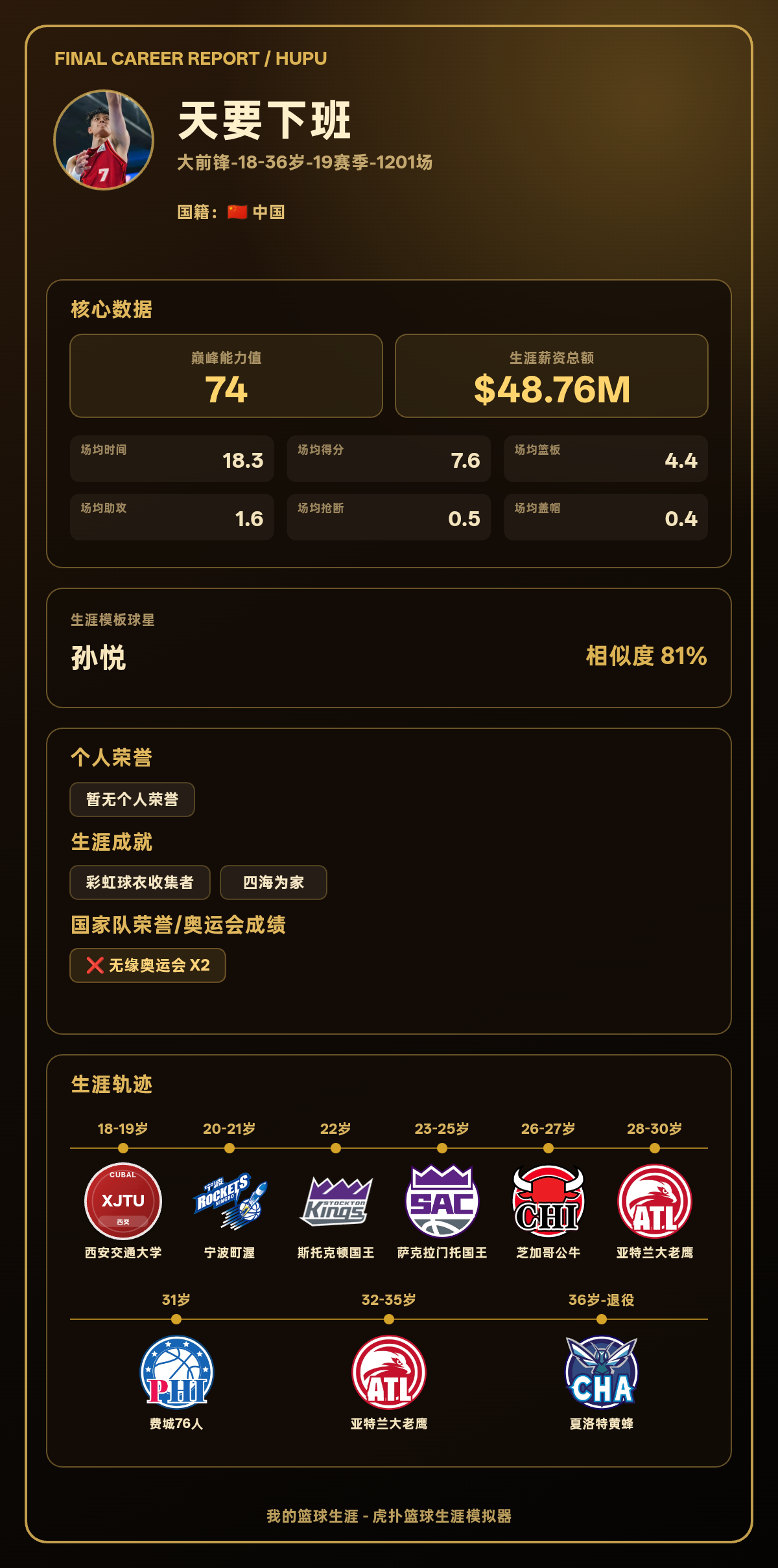 球员天要下班生涯巅峰能力值74,模板孙悦,生涯辗转多队