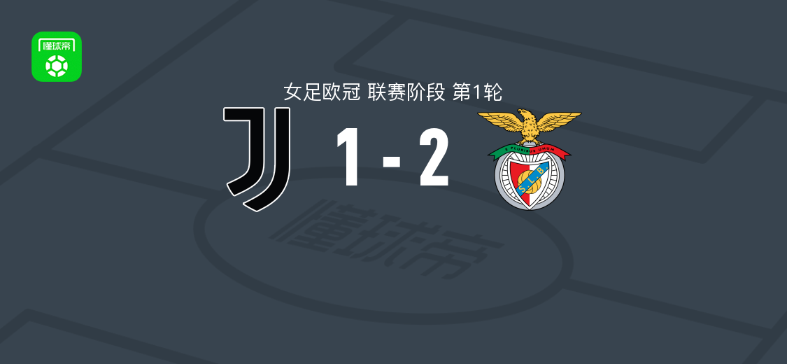 本菲卡女足2-1尤文图斯女足 马里特-伦双响助球队取首胜