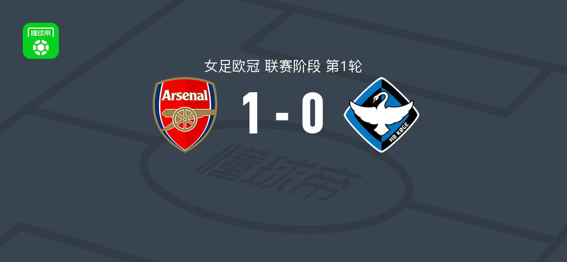 阿森纳女足1-0HB克厄女足，马里奥娜-卡尔登泰点射制胜