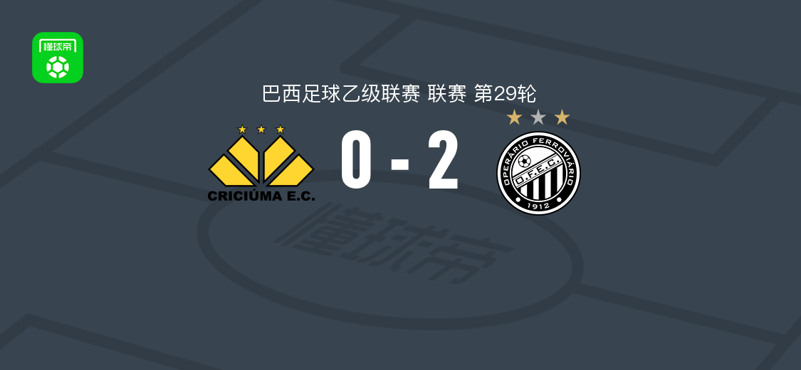 铁路工人2-0克里丘马，卡约-丹塔斯破门，马克斯韦尔锦上添花