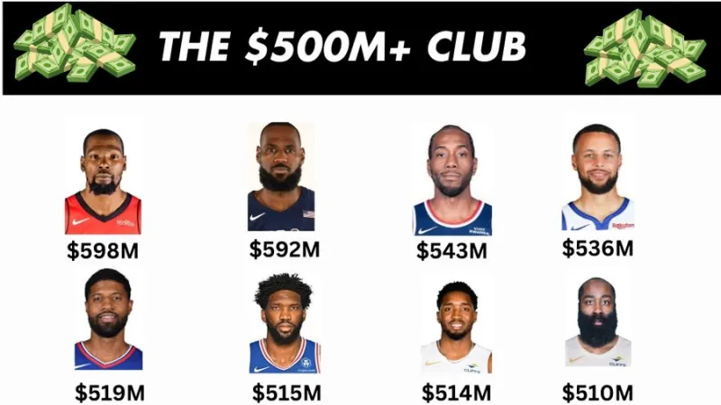 伦纳德两年1.15亿美元续约猛龙,NBA生涯合同总收入将突破5亿美元