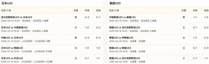 日本U23亚运男足迎战泰国U23，半场领先或成胜负关键