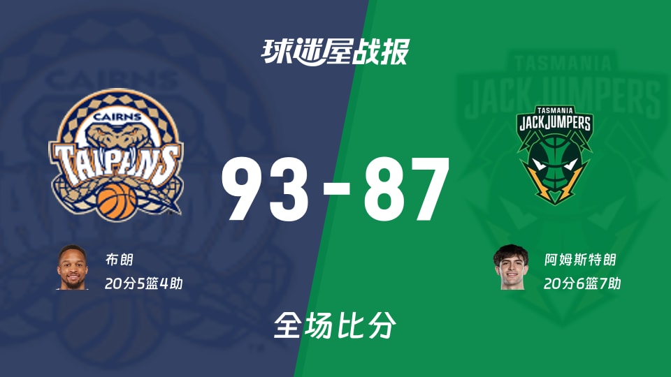 NBL凯恩斯太攀蛇93-87塔斯马尼亚跳伞蚁，布朗砍下20分5篮板4助攻