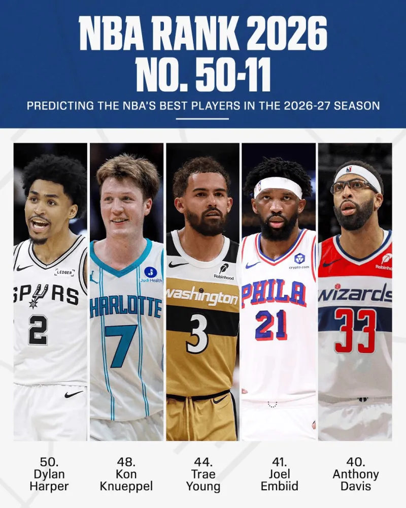 NBA百大球星排名出炉:哈珀50、杨44、福克斯43、恩比德41