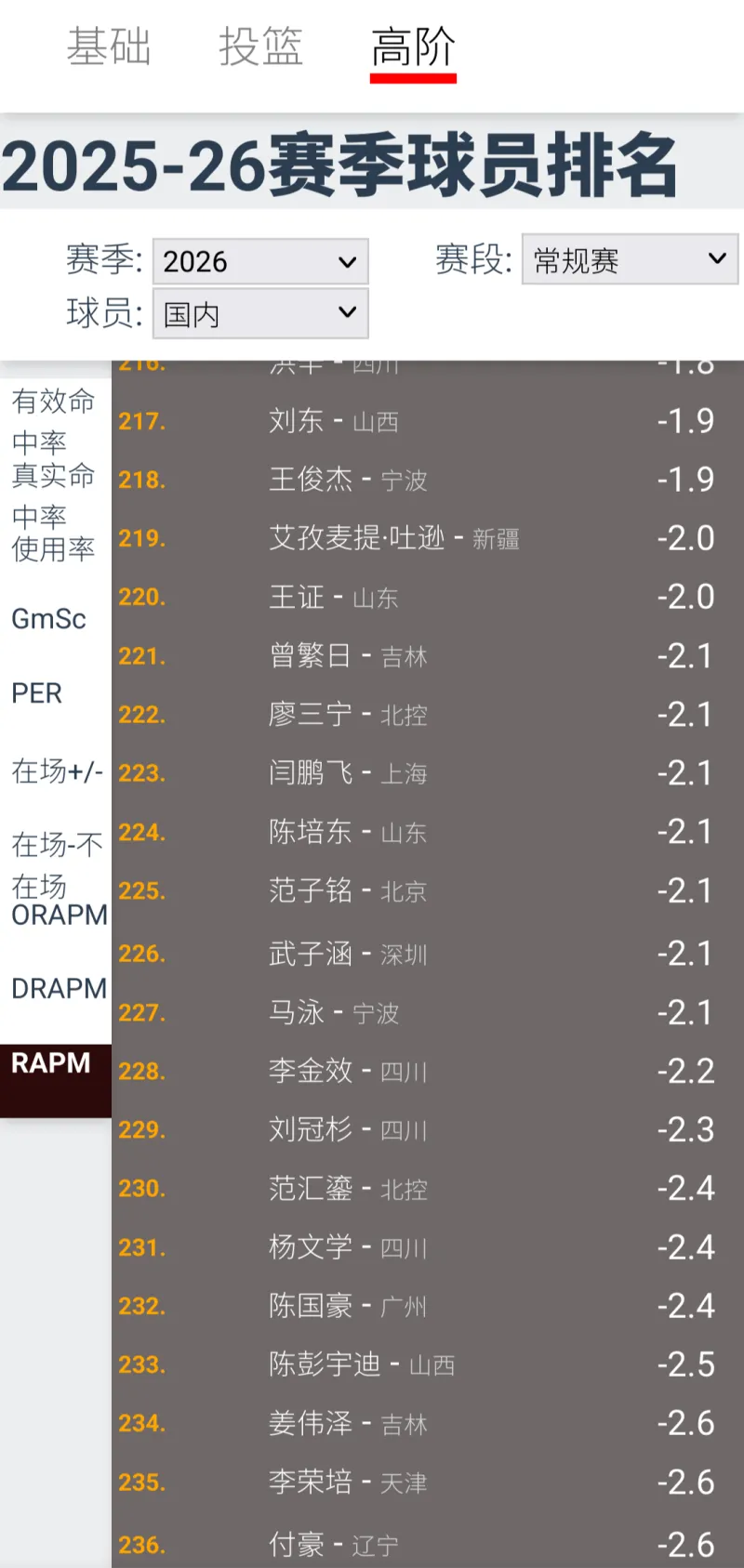 廖三宁若效仿马布里打法或成中国篮球灾难