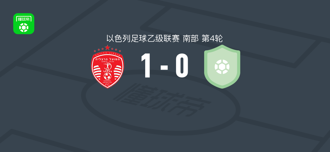 赫兹利亚夏普尔1-0泽里提拉，阿米特-巴奈第55分钟破门