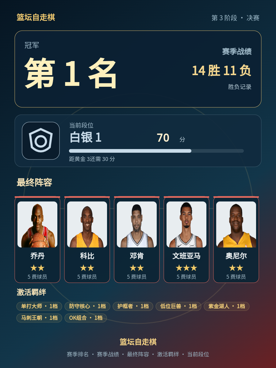 CBA赛季冠军排名1,乔丹科比邓肯文班亚马奥尼尔组队