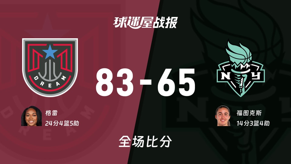 WNBA梦想vs自由人战报：格雷砍24分4板5助，梦想83-65大胜自由人