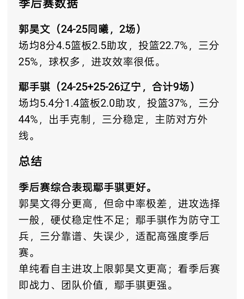 郭昊文鄢手琪谁更强