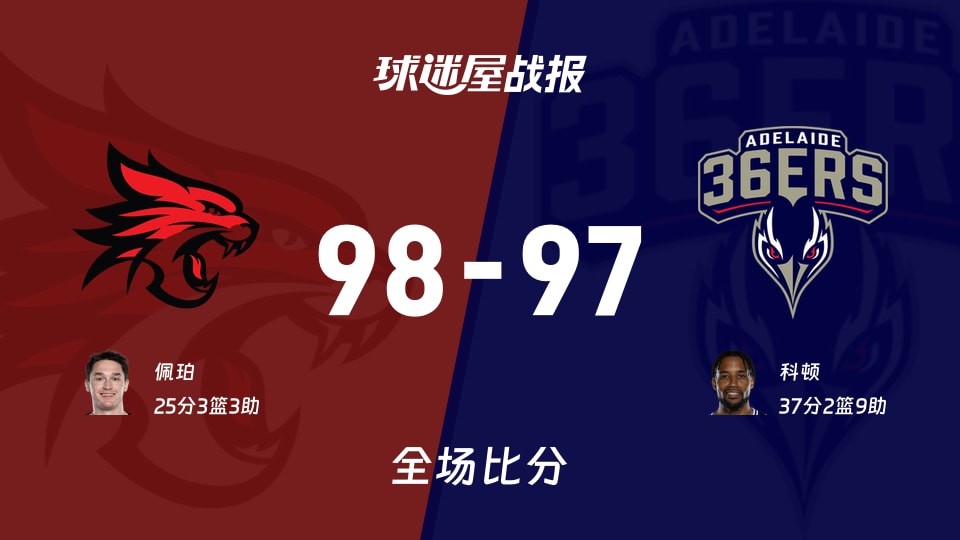 NBL珀斯野猫98-97阿德莱德36人，佩珀25分3板3助率队取胜