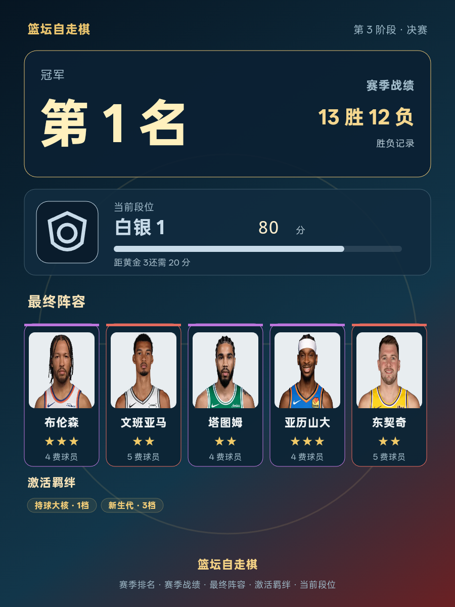 CBA赛季冠军排名首位，布伦森文班亚马等球员入选最终阵容