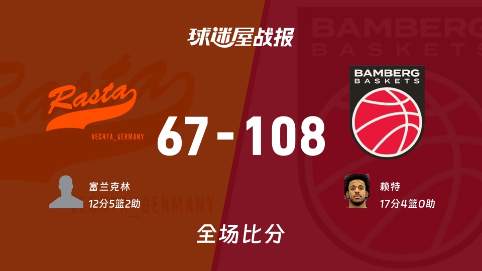 德篮甲维切塔vs保罗沙战报：67-108，赖特17+4
