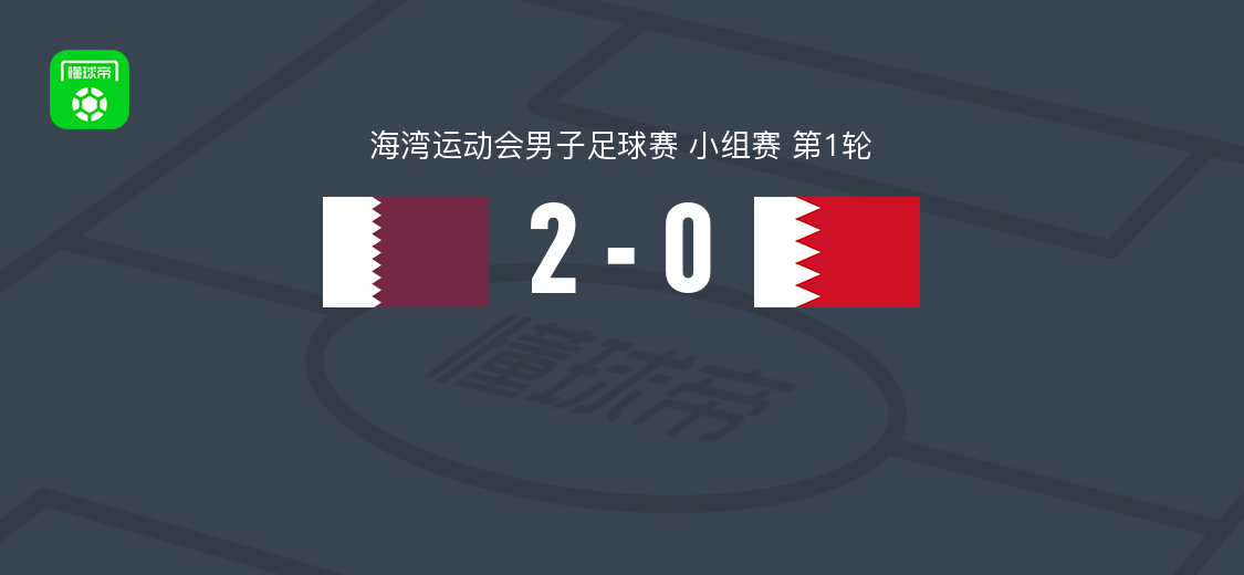 卡塔尔2-0巴林,布瓦勒姆-胡希破门,哈桑-海多斯补时建功