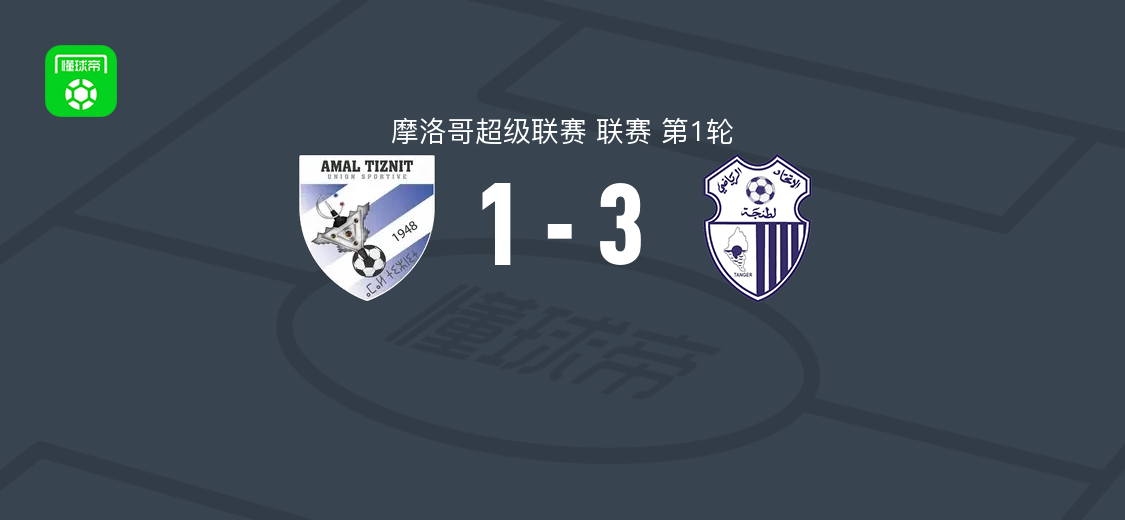 丹吉尔3-1阿迈勒提兹尼特 摩洛哥超级联赛首轮丹吉尔客场取胜