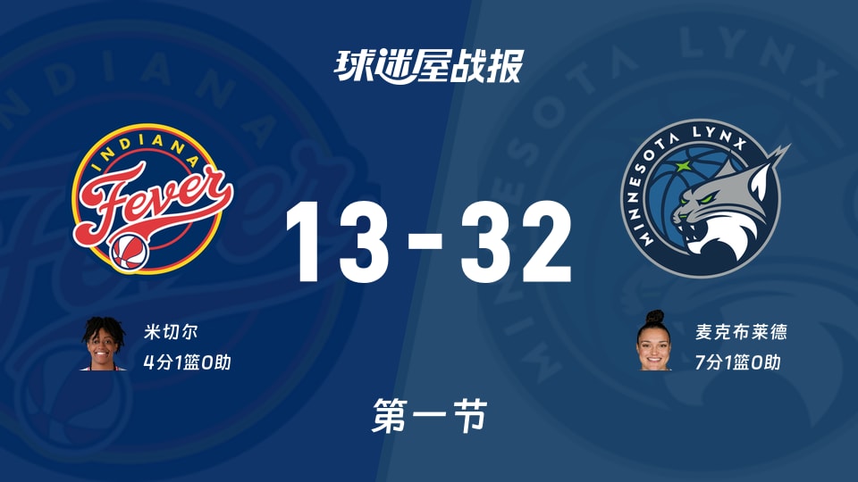 WNBA常规赛：山猫首节32-13狂胜狂热，麦克布莱德7分1篮板