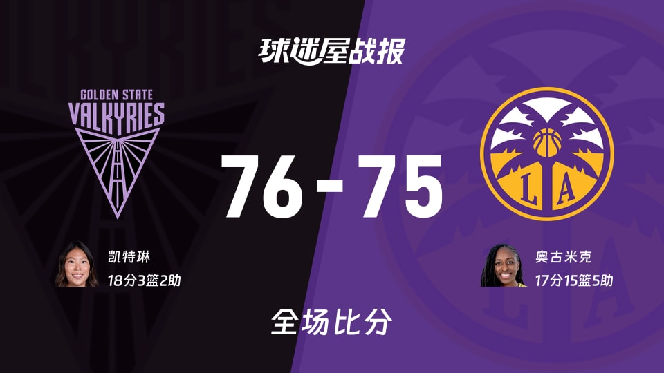 WNBA常规赛：女武神76-75力克火花 凯特琳砍下18分
