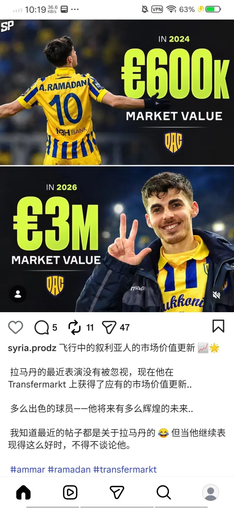 叙利亚球员身价暴涨五倍至300万欧元,现效力斯洛伐克联赛