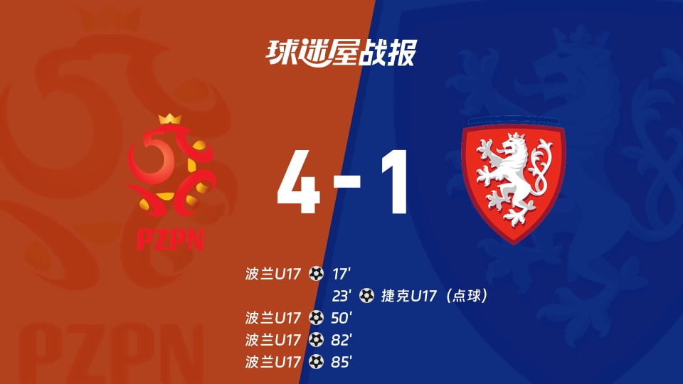 波兰U174-1捷克U17：国际友谊赛战报（2026年09月25日）