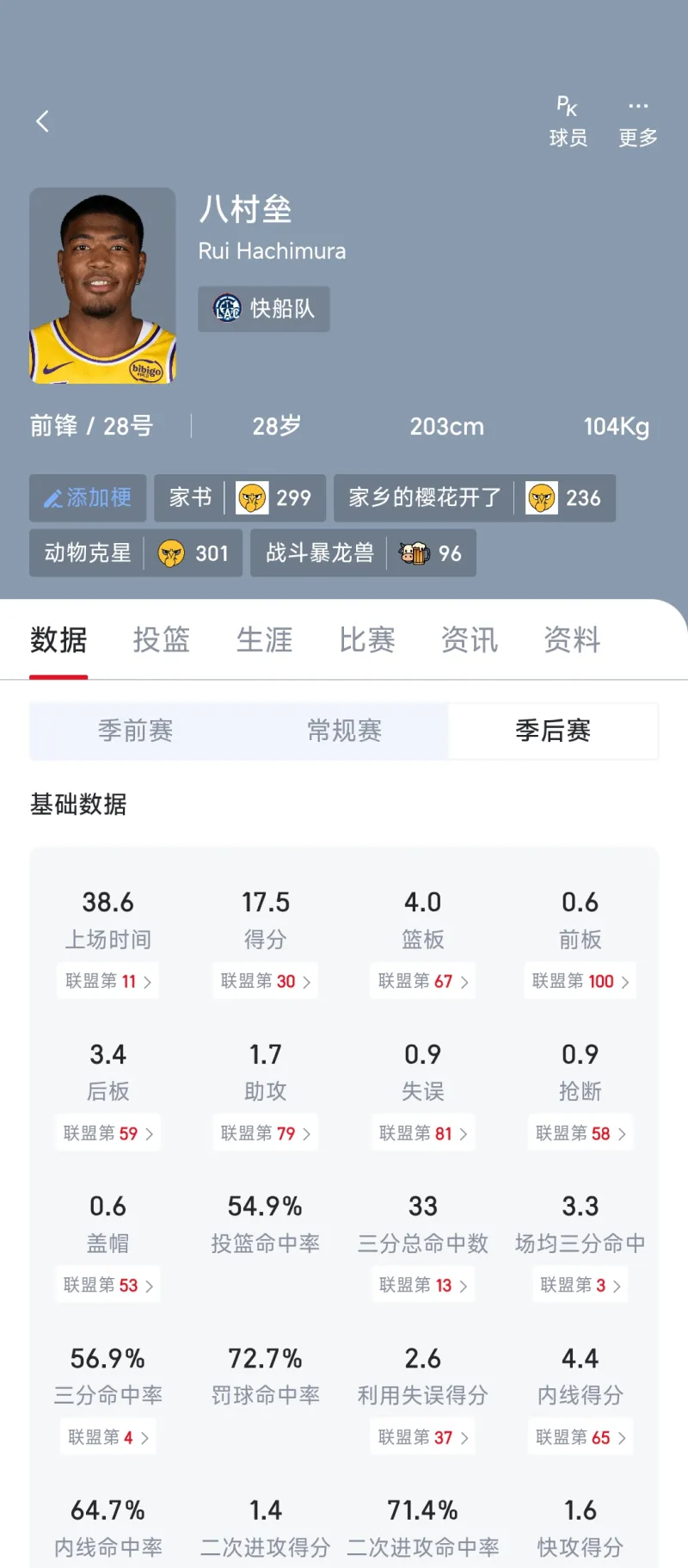 八村28岁状态稳定，中国男篮32年、36年奥运前景堪忧