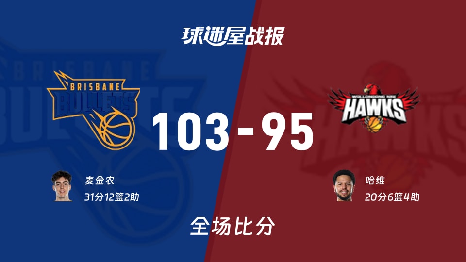 NBL布里斯班子弹103-95伊拉瓦拉老鹰 麦金农31+12+2
