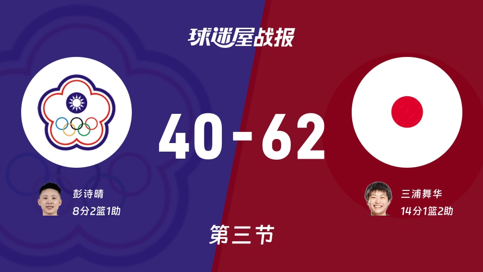 中国台北女篮vs日本女篮第三节战报:日本女篮62-40领先