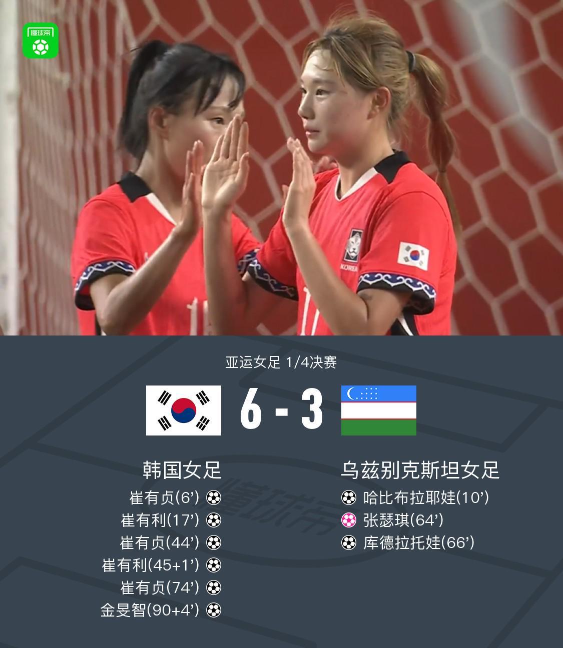韩国女足6-3乌兹别克斯坦女足晋级四强将战日本，尹秀贞戴帽