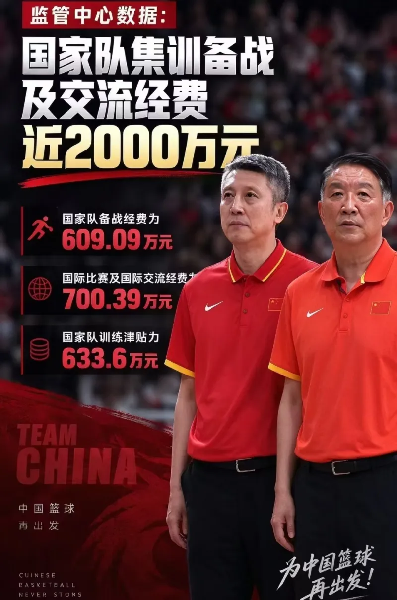 中国女篮亚运会半决赛80-85惜败韩国 万次投篮计划遭质疑