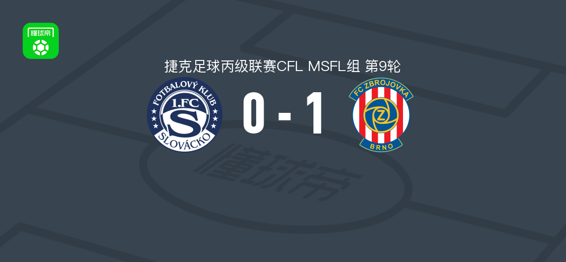 捷克丙级联赛CFL MSFL组：布尔诺二队1-0斯洛瓦茨科B队，marek soucek破门制胜