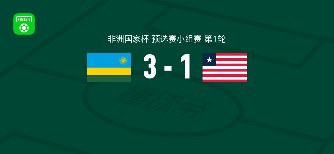 卢旺达3-1利比里亚，勒鲁瓦-米克尔斯1射1传，比拉马希雷破门