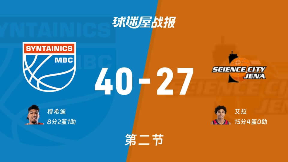 德篮甲常规赛：中央德国半场40-27领先耶拿，穆希迪8+2+1
