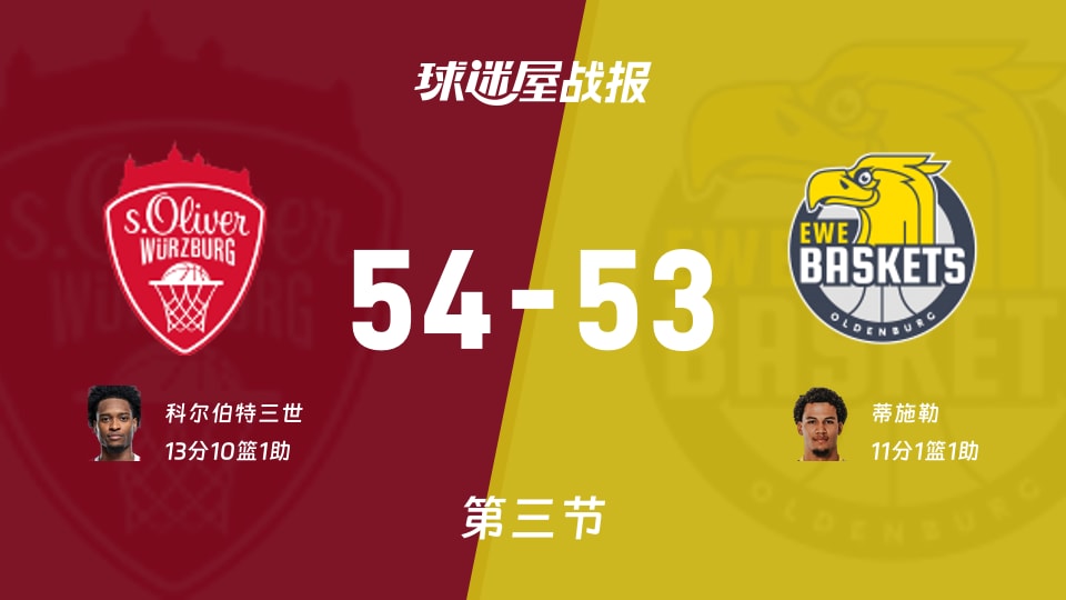 德篮甲常规赛：维尔茨堡奥利弗三节54-53领先奥尔登堡，科尔伯特三世砍下13分10篮板