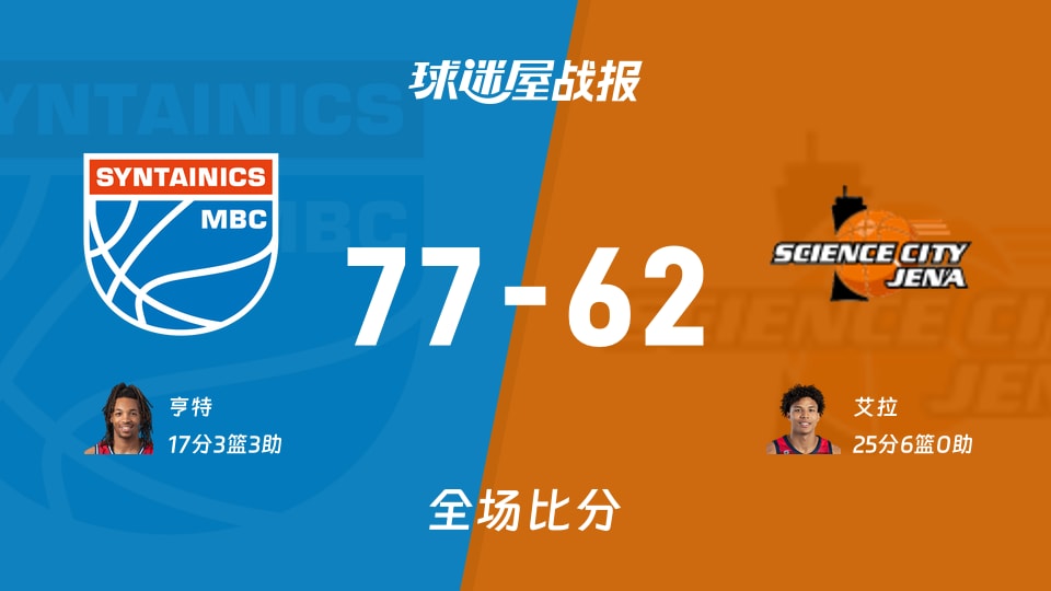 德篮甲中央德国主场77-62击败耶拿 亨特17分3板3助艾拉25分6板