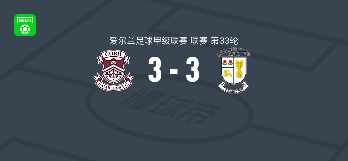 科布漫步者3-3阿斯隆镇,里斯-古尔迪、霍诺汉破门,彼得-格罗根建功