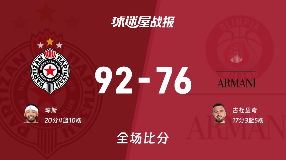 欧篮联贝尔格莱德游击92-76战胜米兰奥林匹亚 琼斯砍下20分10助攻
