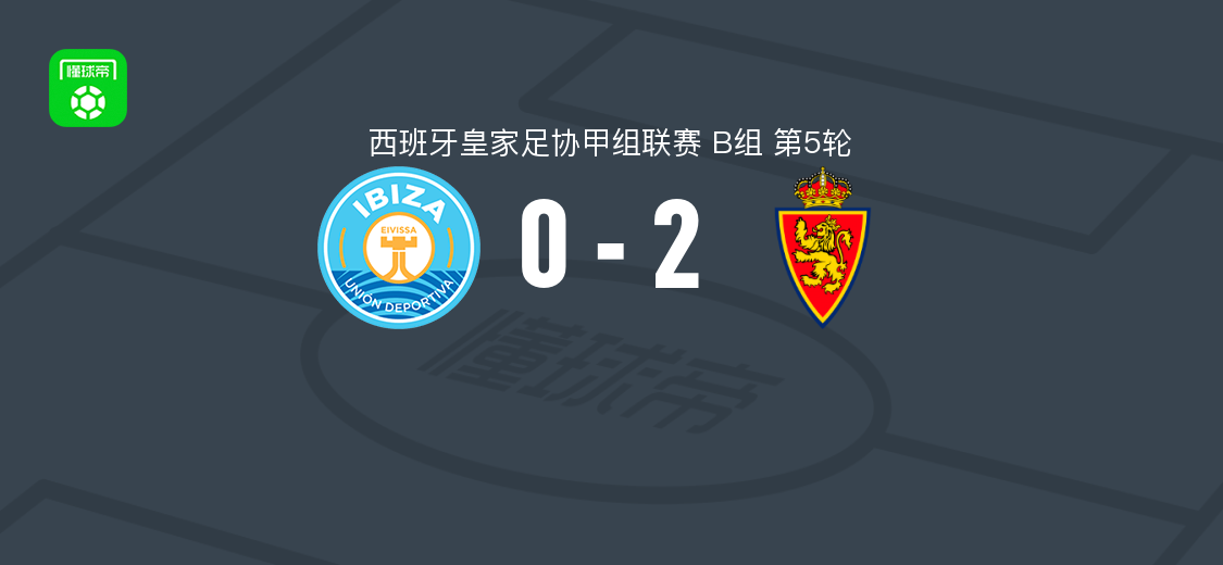 萨拉戈萨2-0伊维萨体育联盟取西协甲4连胜，奥斯卡-乌雷尼亚包办2球