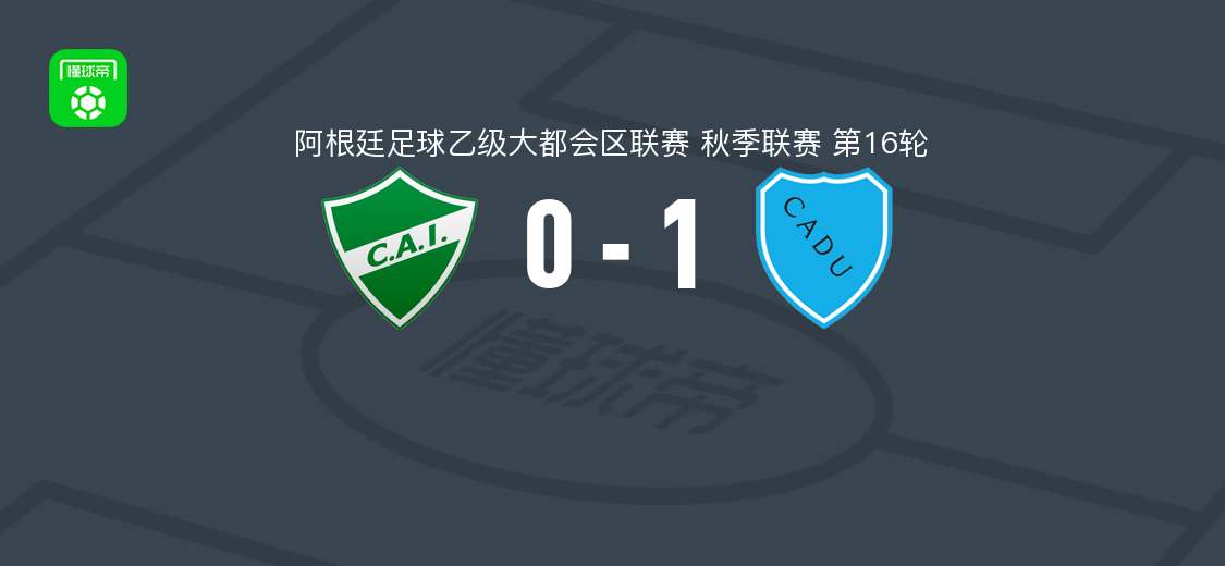 尤尼多斯防卫者1-0伊图萨因戈，毛罗-阿拉尔孔第78分钟破门