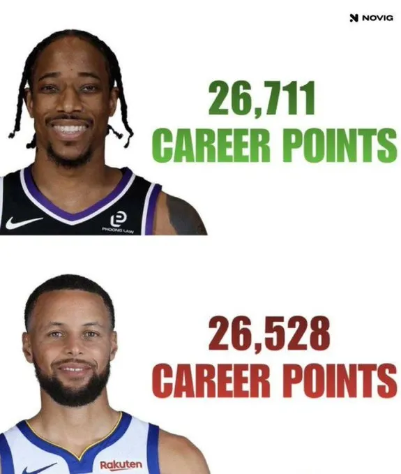 NBA Memes晒图：德罗赞生涯得分26711分，库里26528分