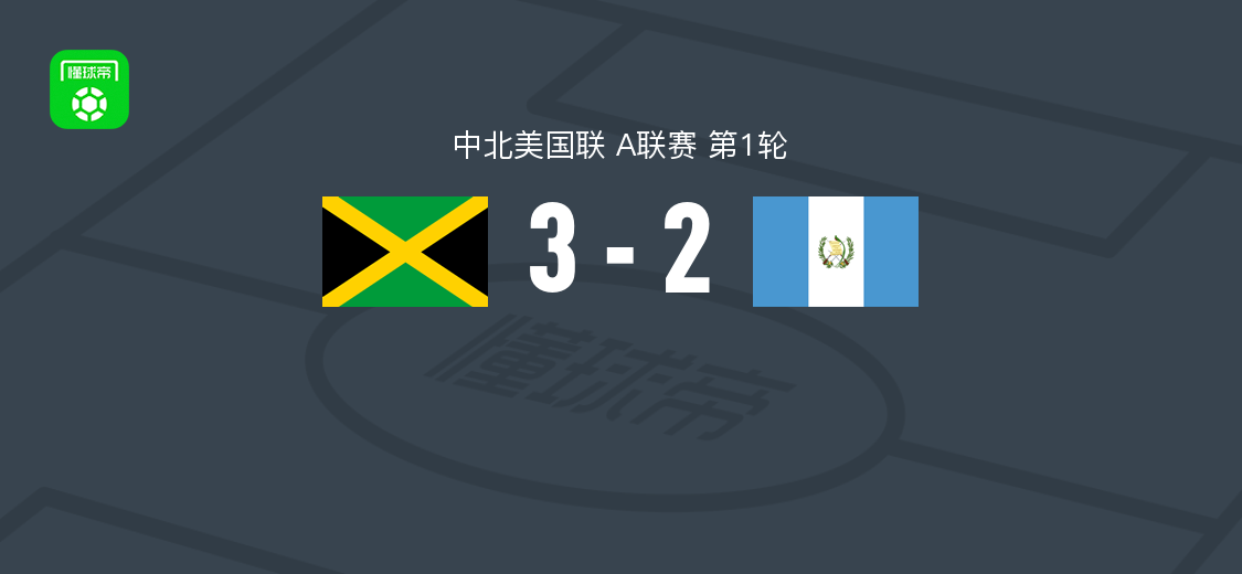 牙买加3-2逆转危地马拉，凯西-帕尔默双响，伯勒尔破门
