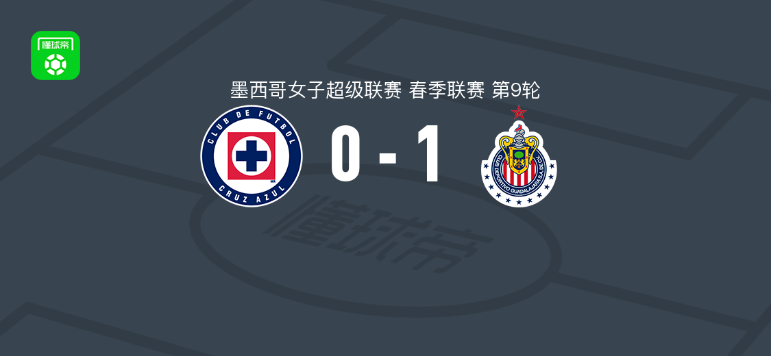 瓜达拉哈拉女足1-0蓝十字女足 Denise Castro破门