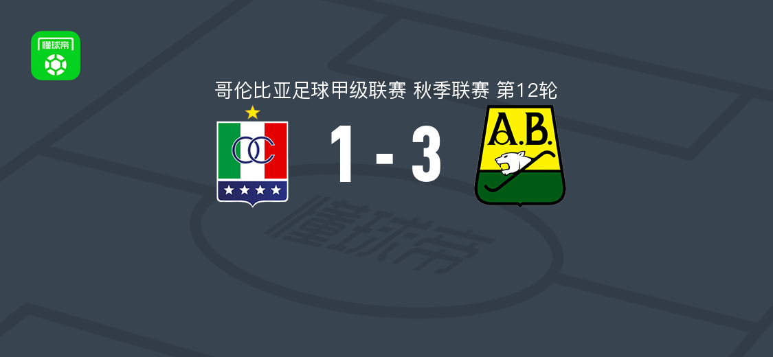 布卡拉曼加竞技3-1卡尔达斯十一人，Felix Charrupí传射，埃德温-卡斯特罗破门