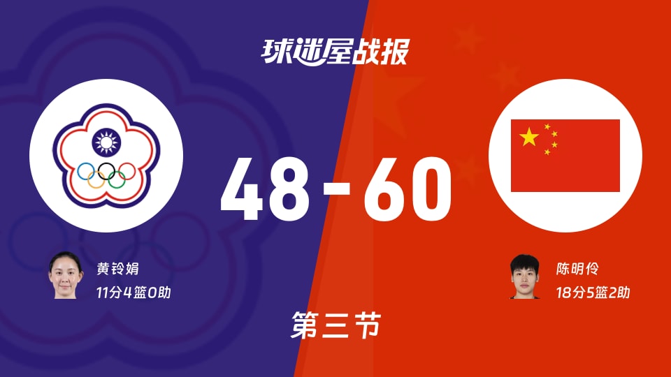 中国台北女篮vs中国女篮：第三节战罢中国女篮60-48领先，陈明伶18分