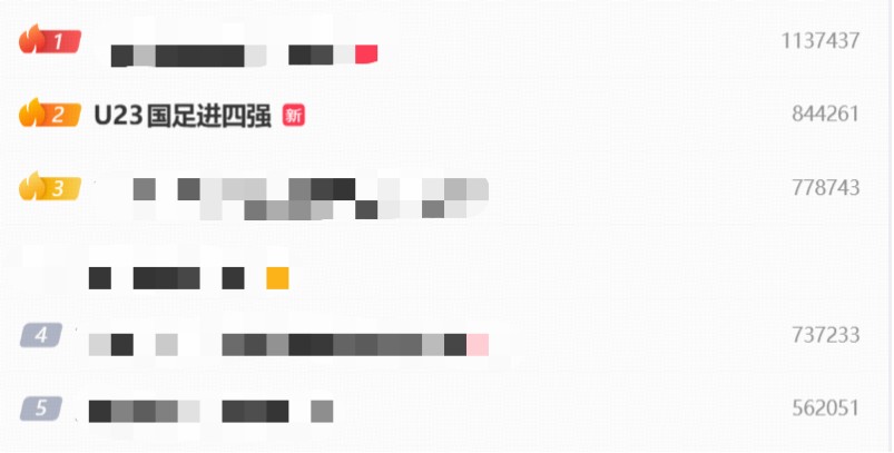 中国U23男足3-0泰国晋级亚运半决赛，微博热搜榜第二